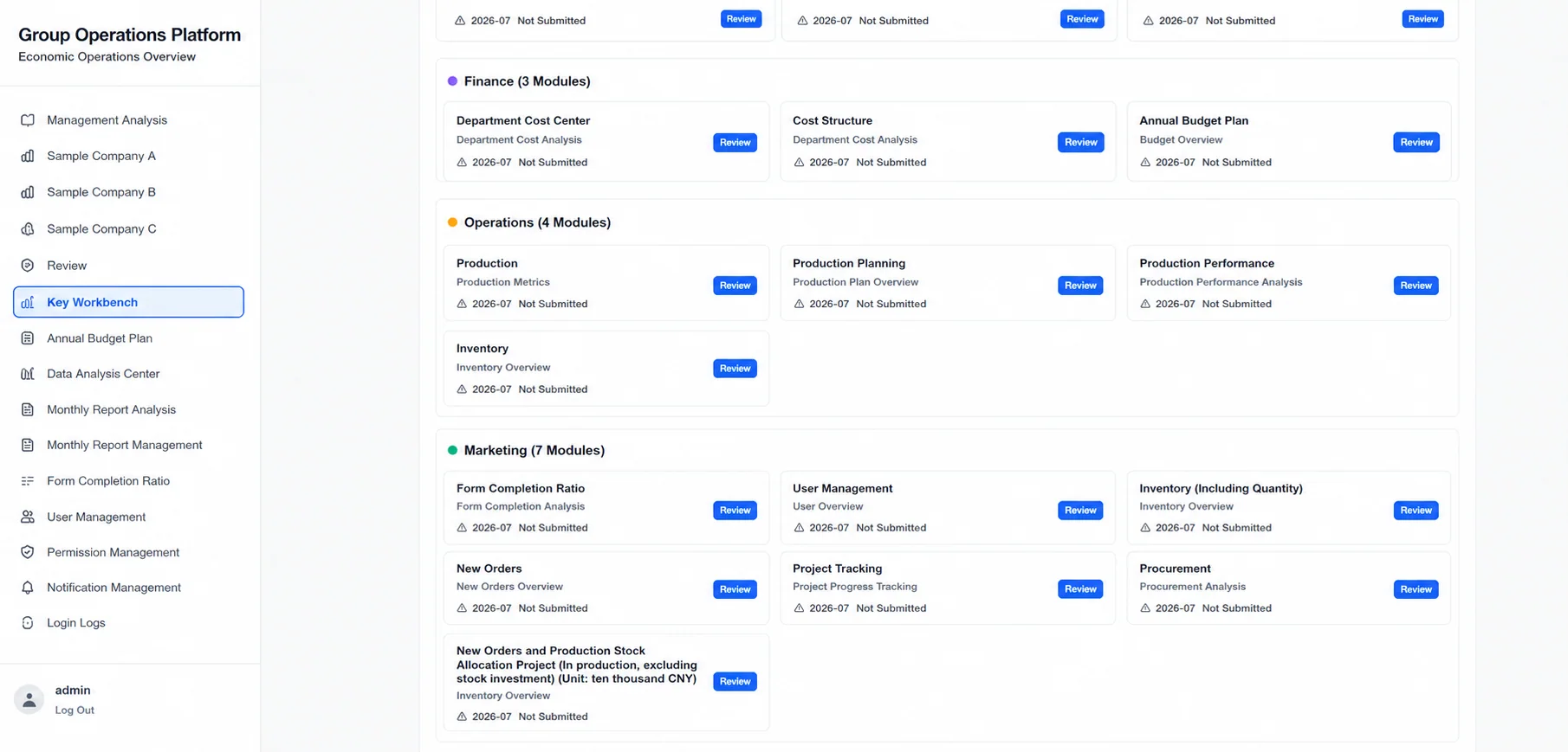 Management, production and marketing modules (client identifiers anonymised)