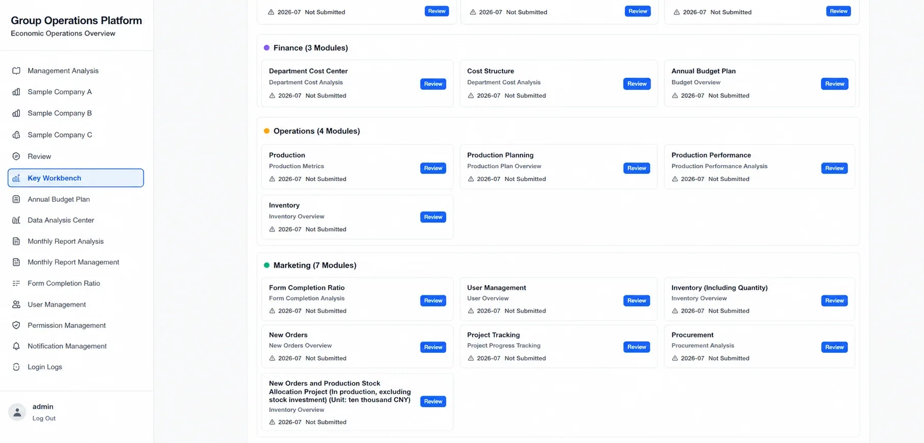 Management, production and marketing modules (client identifiers anonymised)