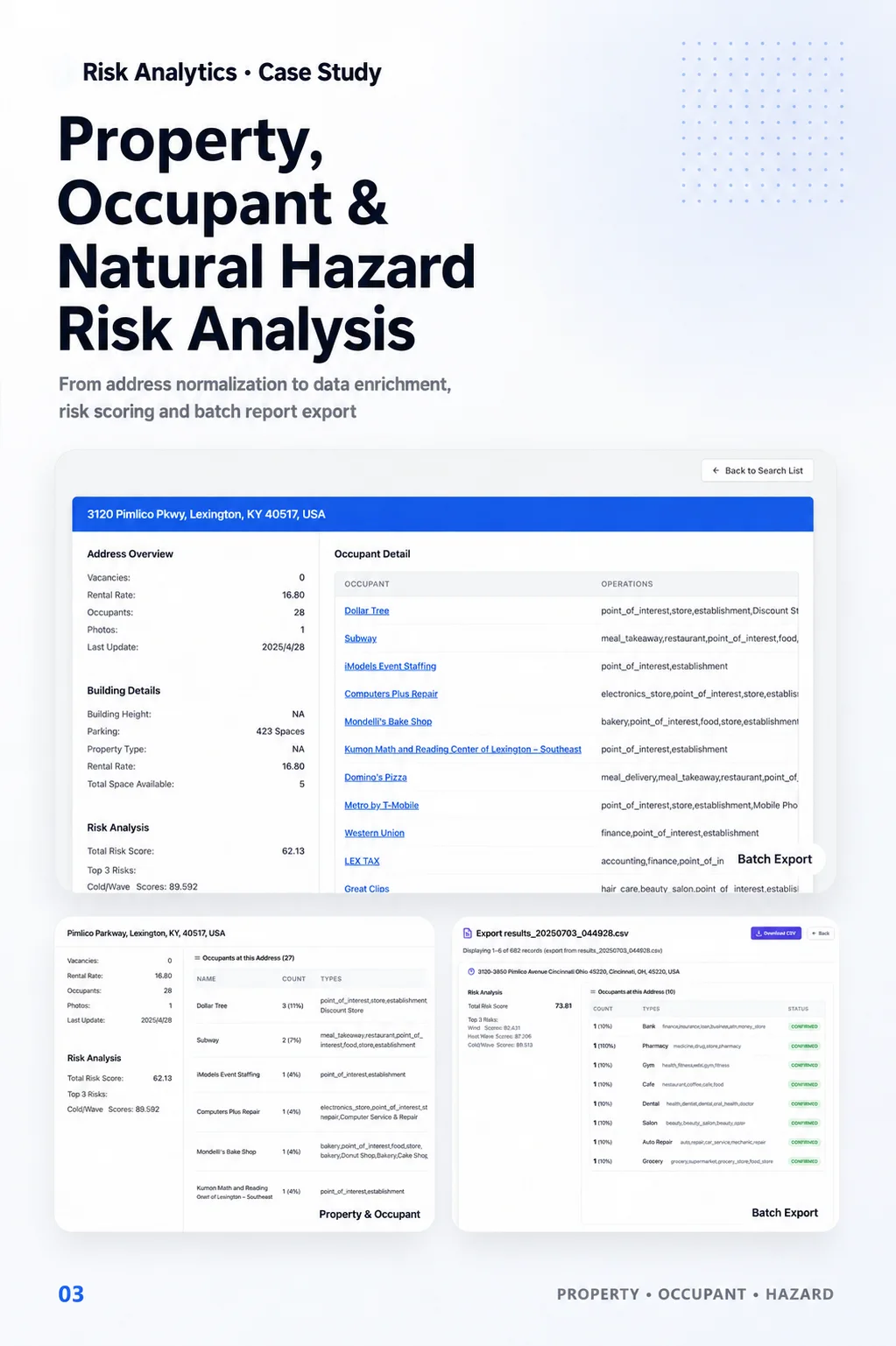 Property, Occupant & Natural Hazard Risk Analytics