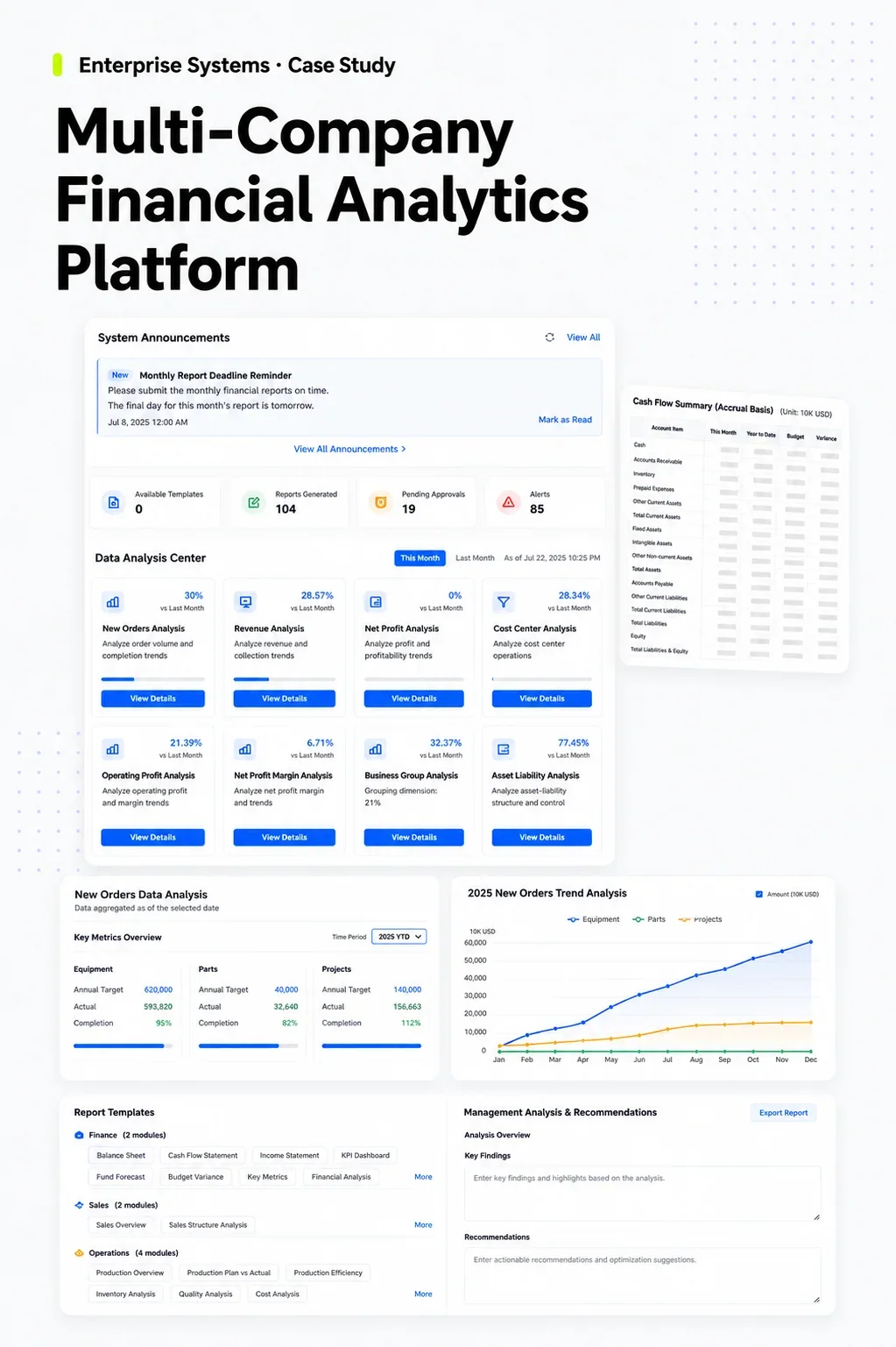 Multi-Company Financial Analytics Platform