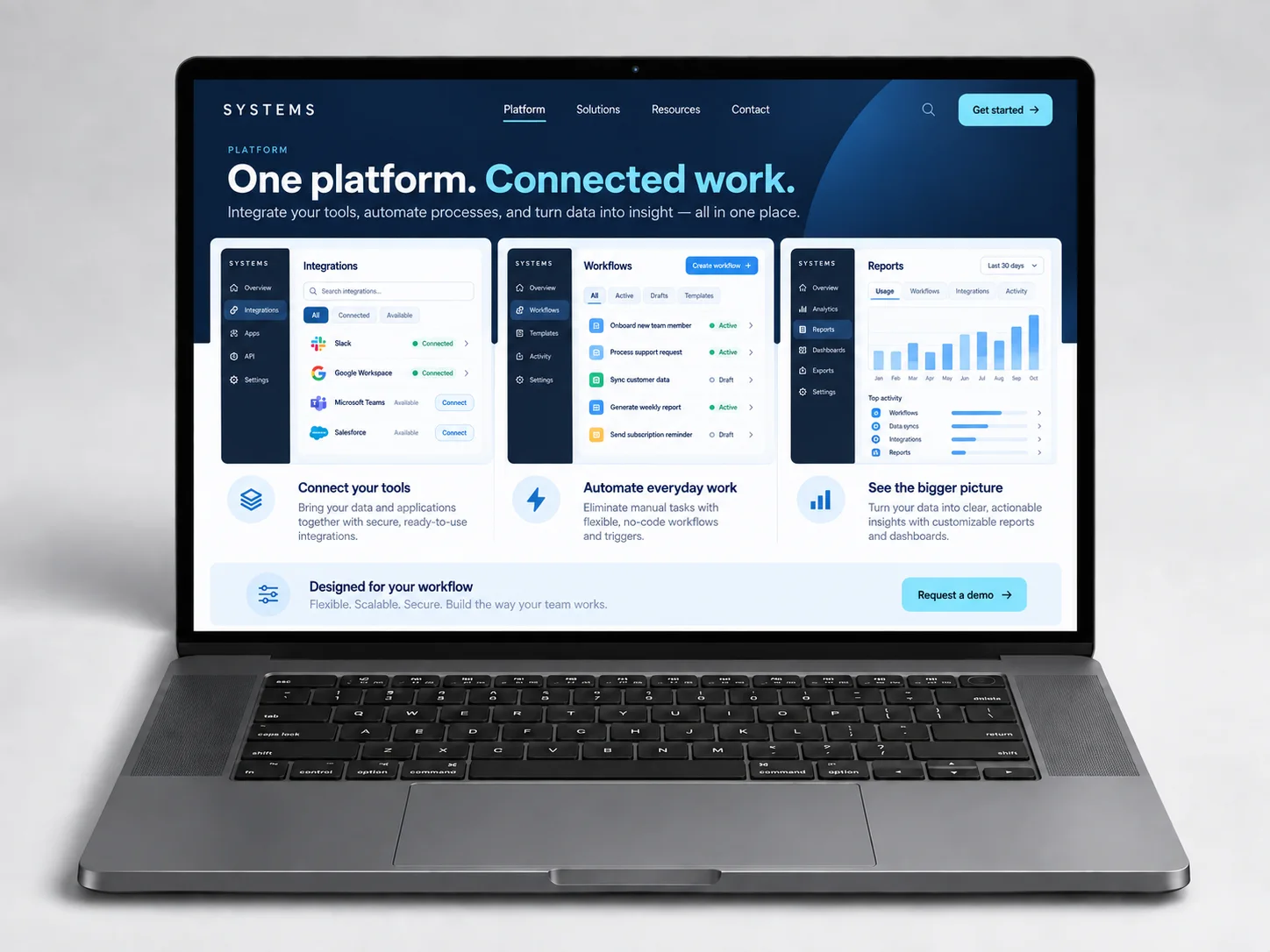 Platform page: integrations, automation and analytics